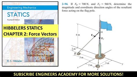 2 94 Chapter 2 Force Vectors Hibbeler Statics 14th Ed Engineers