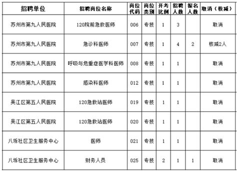 2023年公开招聘合同制专业技术人员因报名不足开考比例而取消（核减）计划的公告