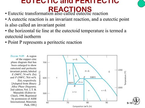 Copper Zinc Phase Diagram Microstructure Solved The Phase Di