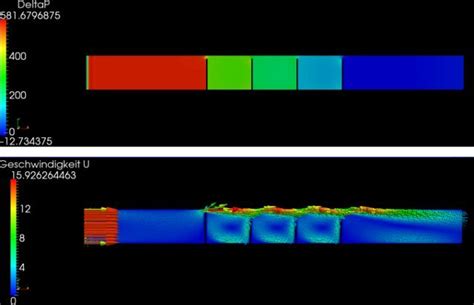 Cfd Calculation On Labyrinth Seals Goebel Engineering