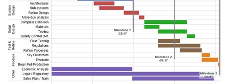 Project Timeline Excel Template (Free Download) - Resourceful Dev