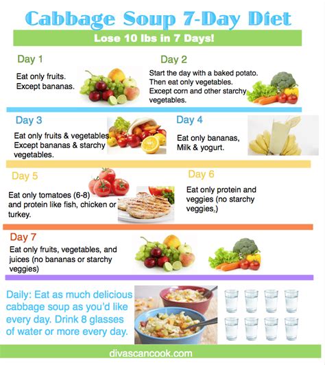 Quick Weight Loss Diet Plan 7 Days - healthy kashil