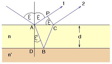 Physik