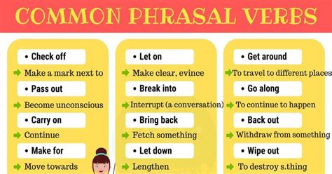 Phrasal Verbs List Of 30 Important Phrasal Verbs And Their Meaning