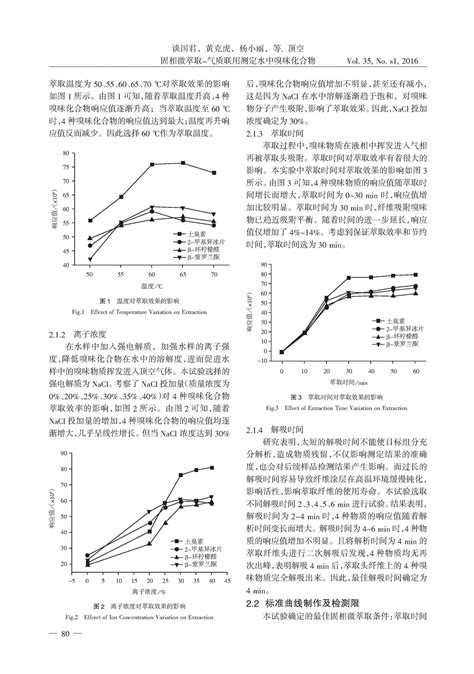 顶空固相微萃取气质联用测定水中嗅味化合物谈国君word文档在线阅读与下载免费文档