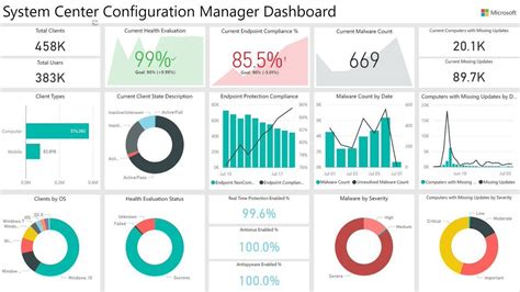 Power BI Template For Microsoft Project Forthe Web