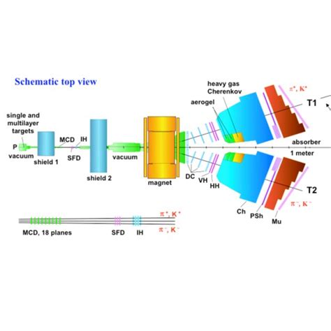 Sketch Of The Updated Dirac Ii Spectrometer Showing The Locations Of