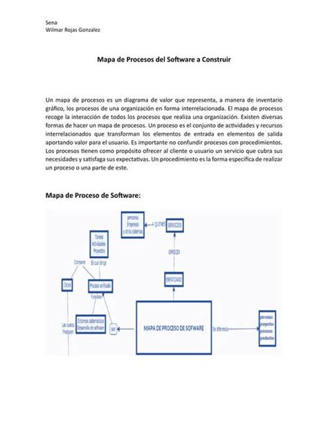 Mapa De Procesos Del Software A Construir Will Rojas Udocz