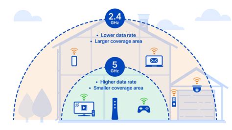 Băng tần là gì Nên chọn băng tần 2 4GHz hay 5GHz MikroTIK Việt Nam