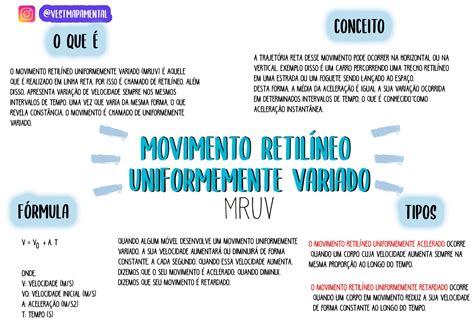 Mru E Mruv Resumos E Mapas Mentais Infinittus