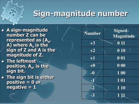 Ppt Addition And Subtraction With Signed Magnitude Data Mano Section 10 2 Powerpoint