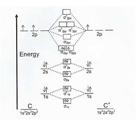 Iodine Molecular Orbital Diagram