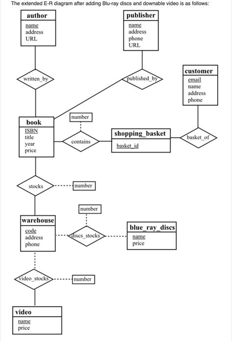 Relational Schema Diagram