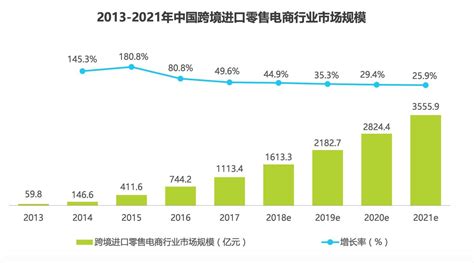 小红书产品分析报告：社交电商的转型之路 知乎