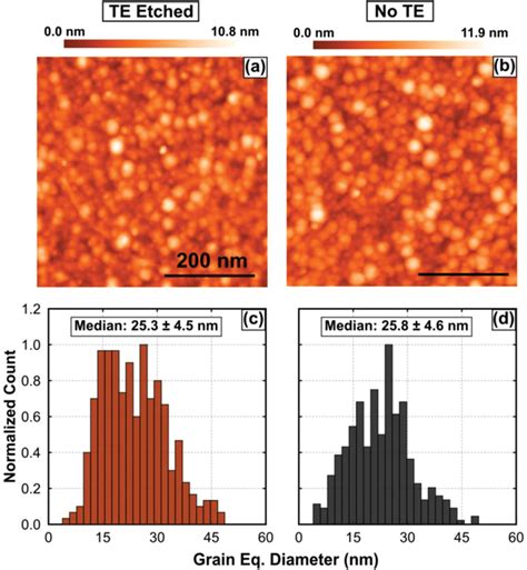 Afm Topography Scans Measured On The A Teetched And B Note Films