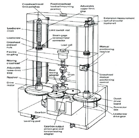 Universal Testing Machine Drawing With Parts