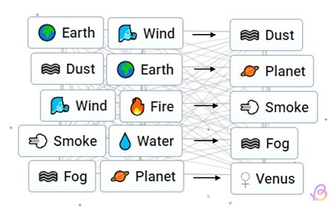 How to Make Adam in Infinite Craft | Beebom