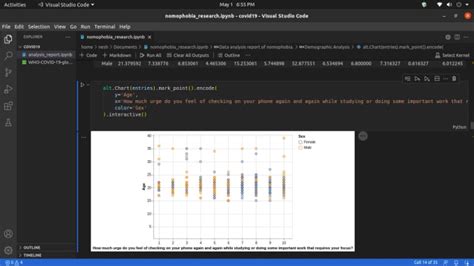 Be Your Data Analyst And Data Visualization Expert By Neshmoorpani Fiverr