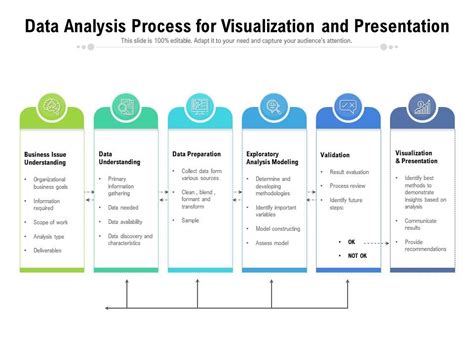 Data Analysis Process For Visualization And Presentation Presentation