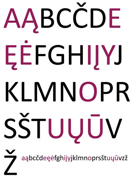 Lithuanian Alphabet by sternradio7 on DeviantArt