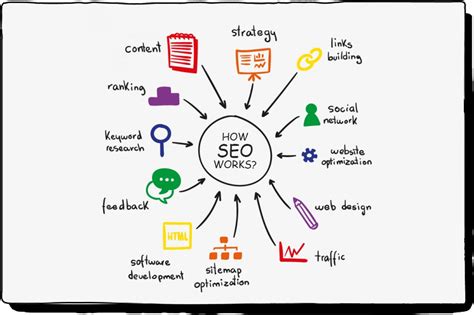 5 Steps For Successful Seo Management Our Blog