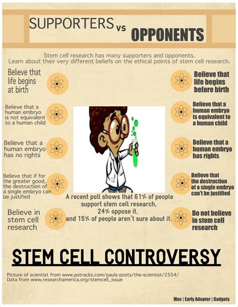 Stem Cells Debate For And Against Detabe