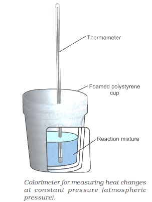 Write short note on heat of reaction