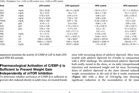 Serum Metabolic Panel At Endpoint GLU Glucose BUN Blood Urea