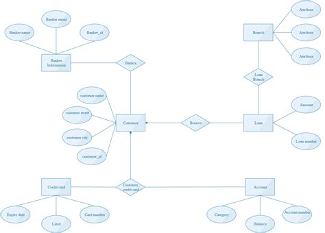 Architecture Diagram For Bank Management System Banking Mana