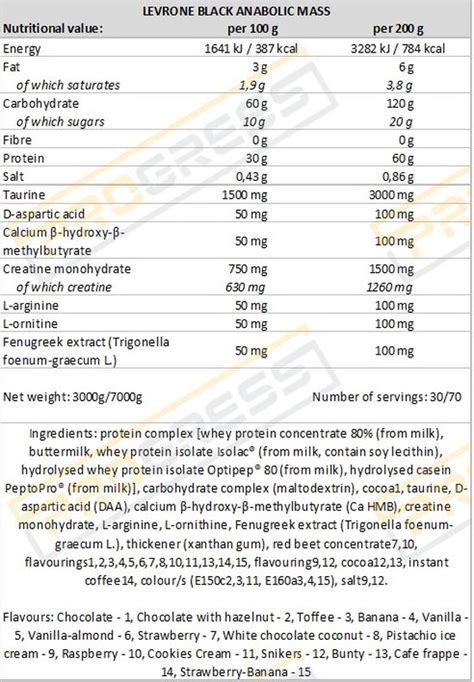 Kevin Levrone Levro Anabolic Mass Mass Gainer Weight Gainer Met Creatine