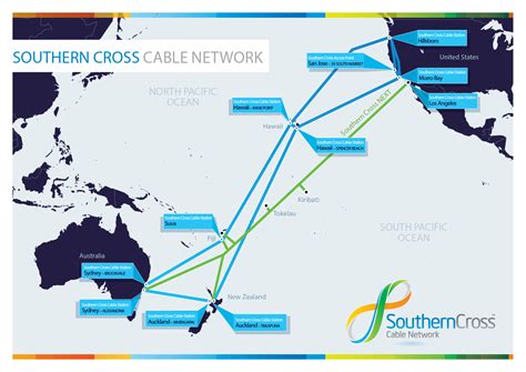 southern cross  submarine networks