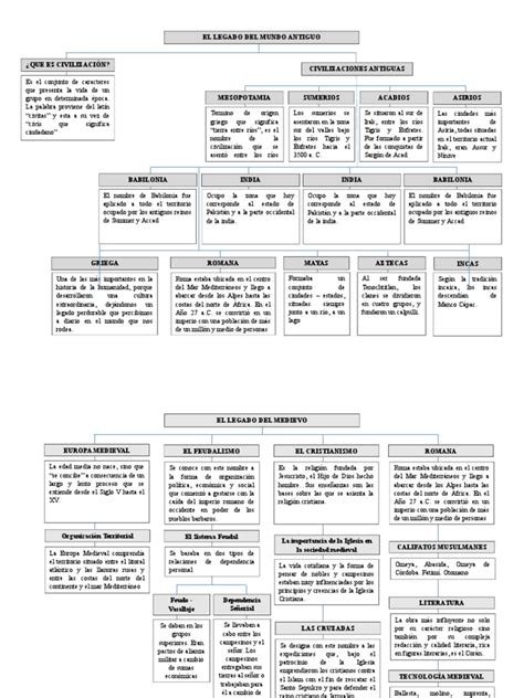 Mapa El Legado Del Mundo Antiguo Y Medievo Babilonia Baja Edad Media