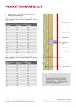 Nyrock Rainscreen Rockwool Pdf Catalogs Documentation