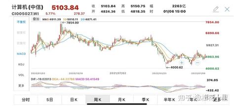 计算机2023是大年？这个板块确实值得关注 知乎