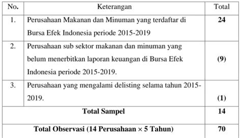 Uji Koefisien determinasi 𝑹𝟐 Alat Analisis Data