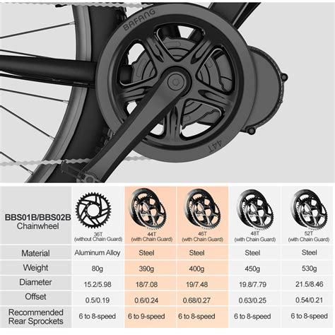 Bafang M315 Mid Drive Kits Bbs02b G340500750c For Emtb Ecargo Esnow Accolmile E Bikes