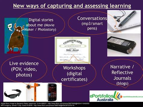 Getting Started with Eportfolios 130813