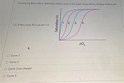 Solved Considering Bohr effect, determine which curve in the | Chegg.com