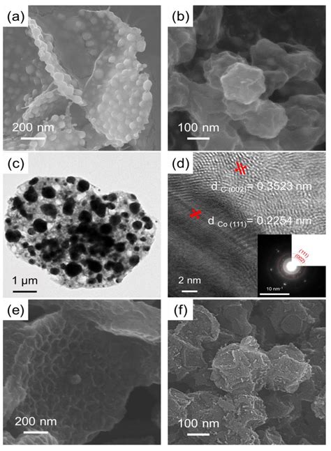 A Cvs Of The Symmetric Supercapacitor In Two Electrode System With