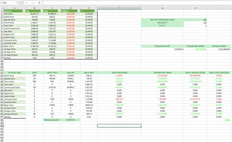 Altın Gümüş Kar zarar hesaplama aracı yaptım excel DonanımHaber