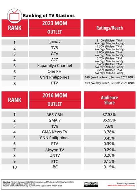 Television Media Ownership Monitor