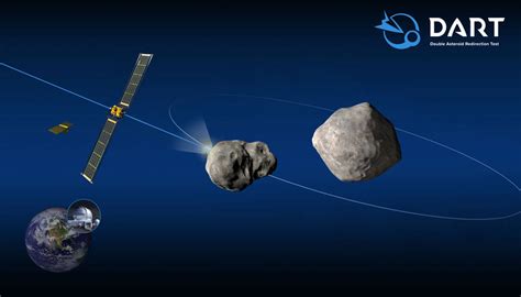 Nasas Double Asteroid Redirection Test Mission Launching Today Aided