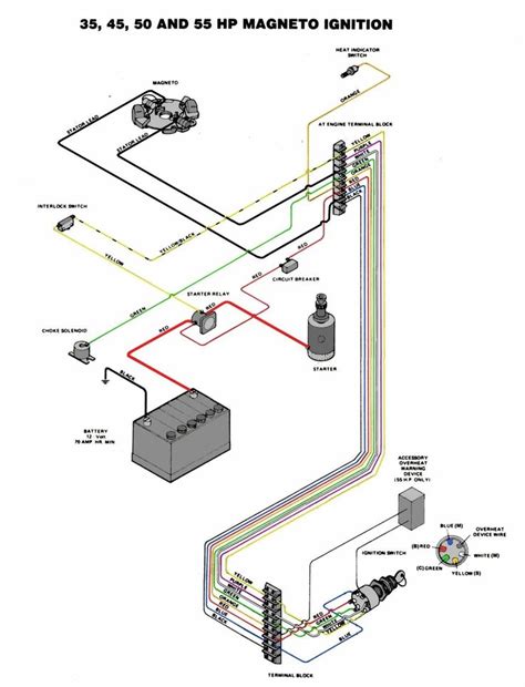Boat Wiring Guide With Diagrams
