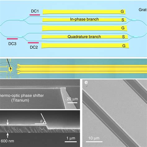 Pdf High Performance Coherent Optical Modulators Based On Thin Film