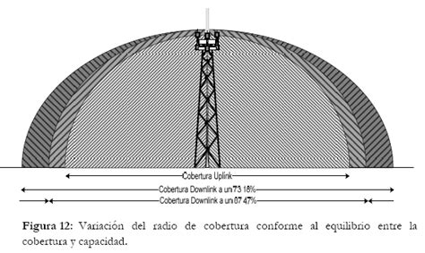 Planificación de red de acceso radio UMTS HSDPA