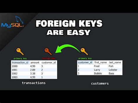 Eliminar Restricci N De Clave For Nea En Mysql Drop Foreign Key If