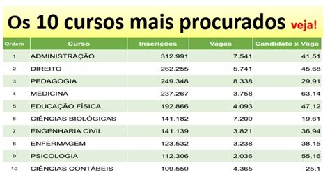 JATAUBA EM DESTAQUE Descubra As Notas De Corte Do ENEM Para Cada Curso