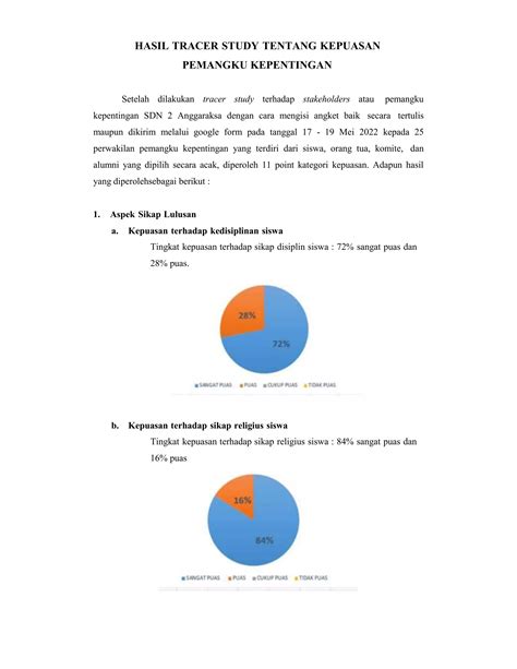 Laporan Tingkat Kepuasan Lulusan Pdf Docx