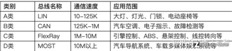 车联网安全基础下 IOTsec Zone