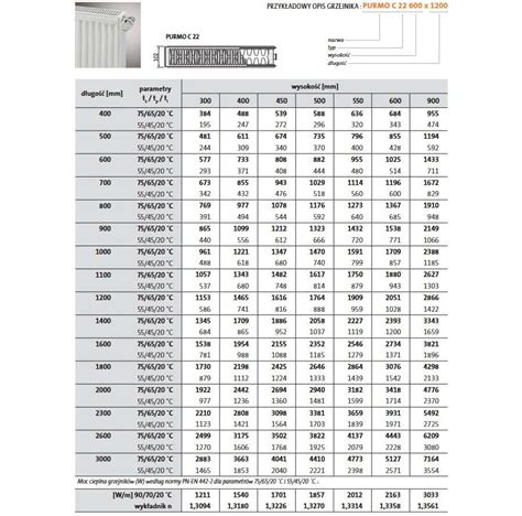 moc grzejników purmo tabela Przelicznik mocy kaloryfera grzejnik